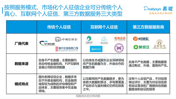 大数据与多元化场景应用 开启个人征信2.0时代